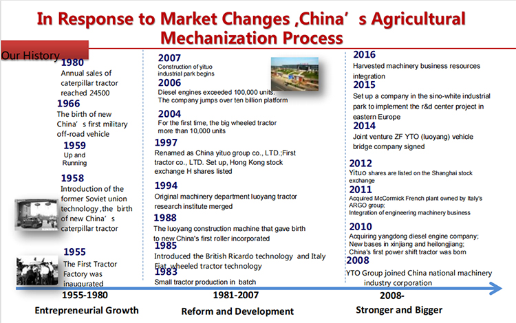 Yto двигатель генератор