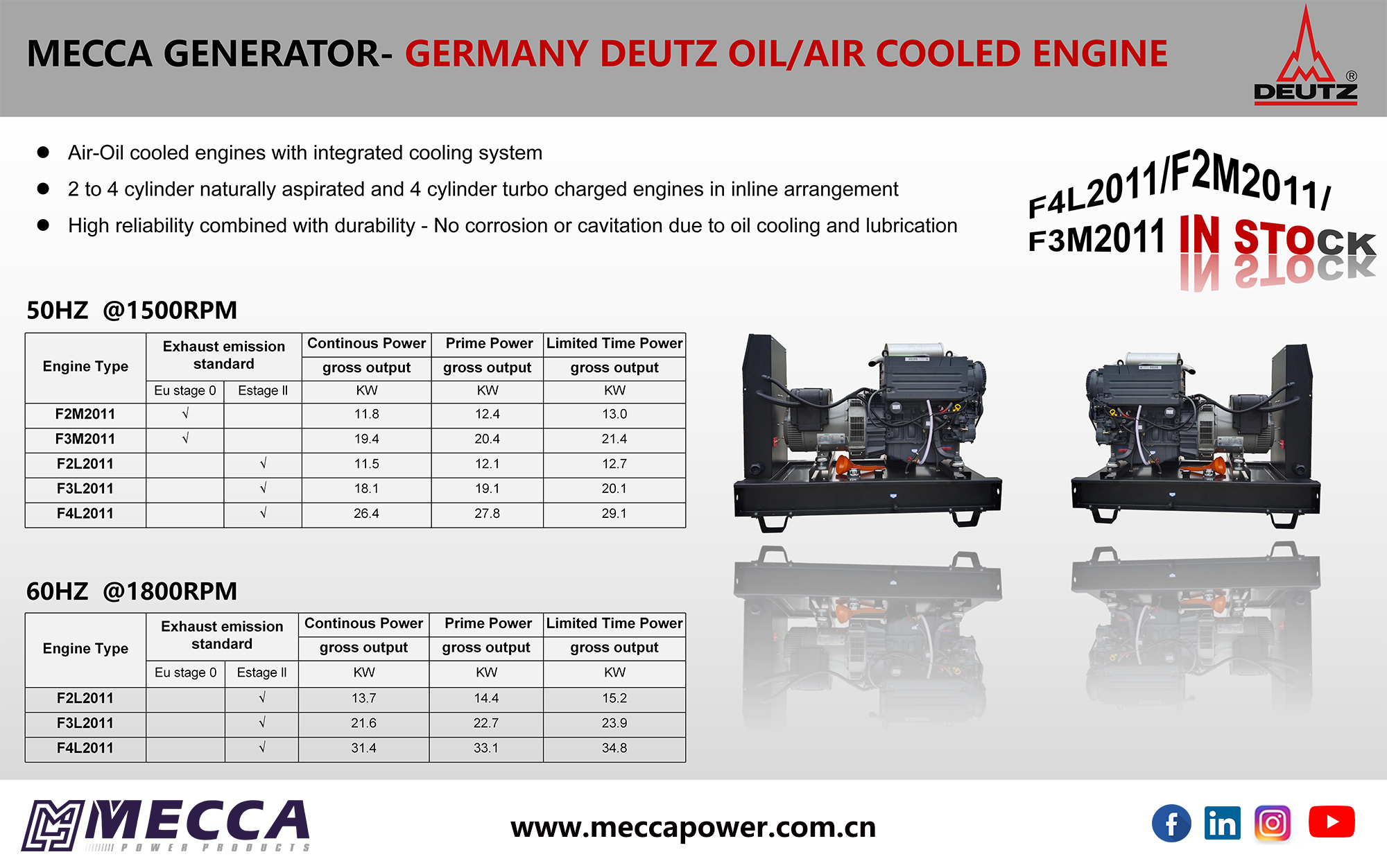 Германия Deutz Engine
