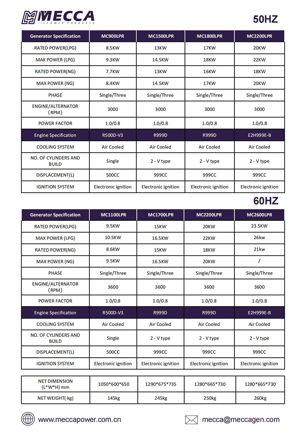 Каталог генераторов MECCA-LPG_01